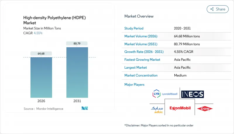 High-density Polyethylene（HDPE）-Market-IMG1
