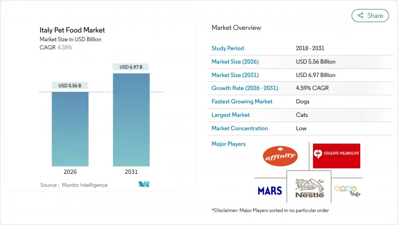 Italy Pet Food-Market-IMG1