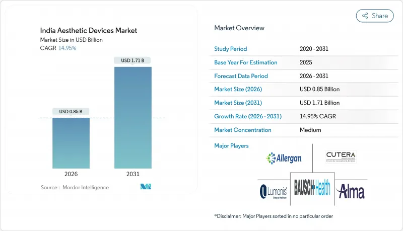 India Aesthetic Devices-Market-IMG1