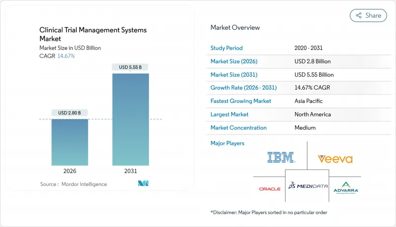 Clinical Trial Management Systems-Market-IMG1
