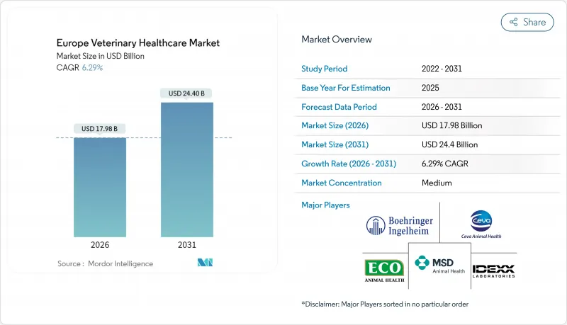 Europe Veterinary Healthcare-Market-IMG1