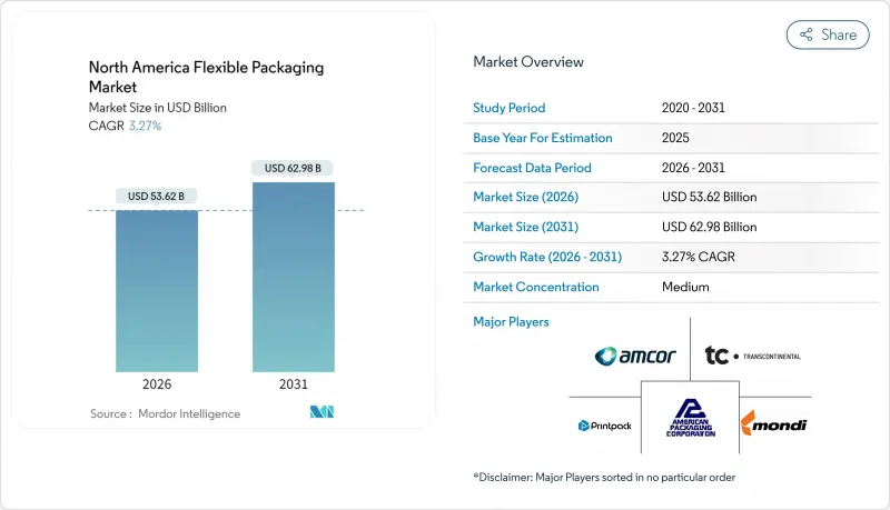 North America Flexible Packaging-Market-IMG1
