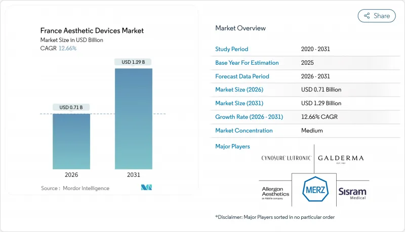 France Aesthetic Devices-Market-IMG1