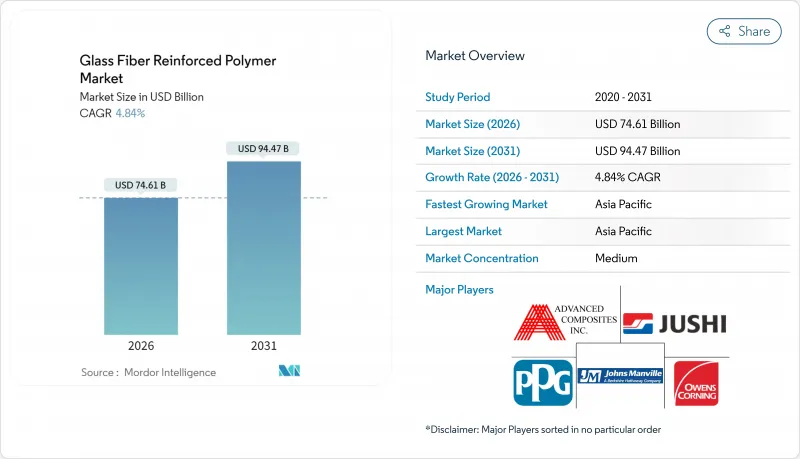 Glass Fiber Reinforced Polymer-Market-IMG1