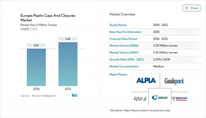 Europe Plastic Caps And Closures-Market-IMG1