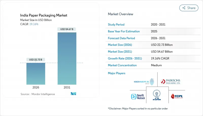 India Paper Packaging-Market-IMG1