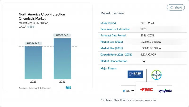 North America Crop Protection Chemicals-Market-IMG1