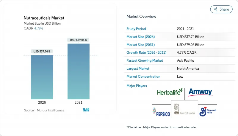 Nutraceuticals-Market-IMG1