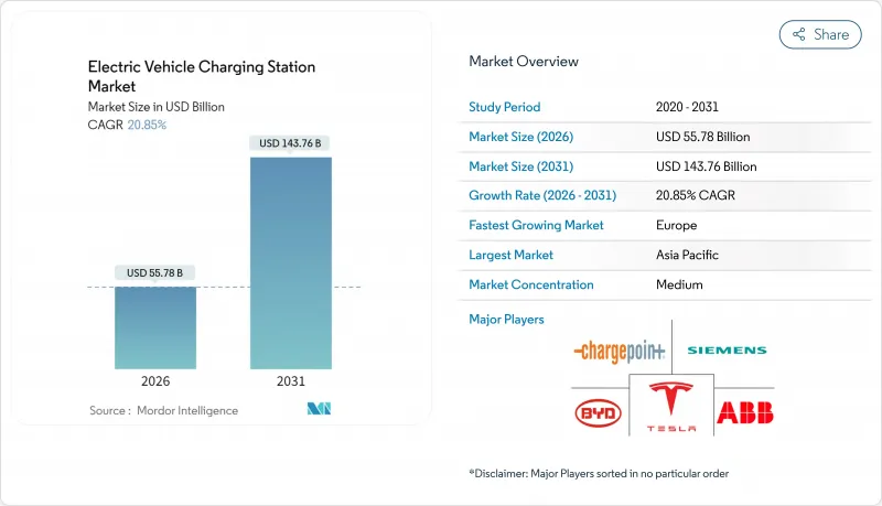 Electric Vehicle Charging Station-Market-IMG1