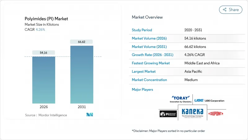 Polyimides（PI）-Market-IMG1