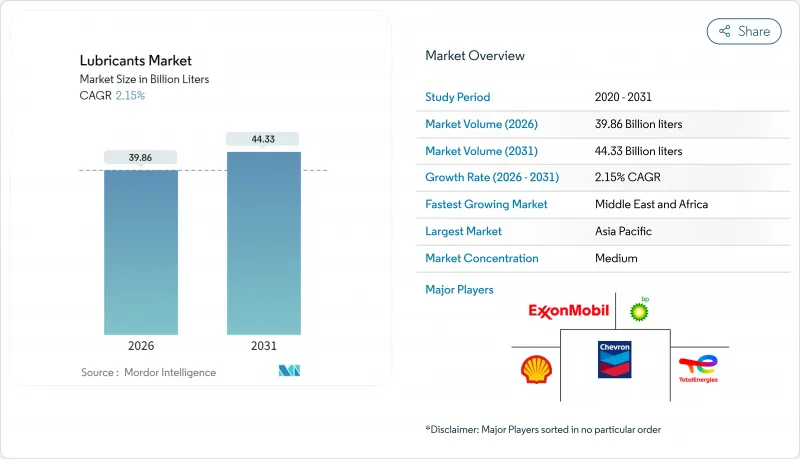 Lubricants-Market-IMG1