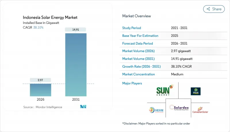Indonesia Solar Energy-Market-IMG1