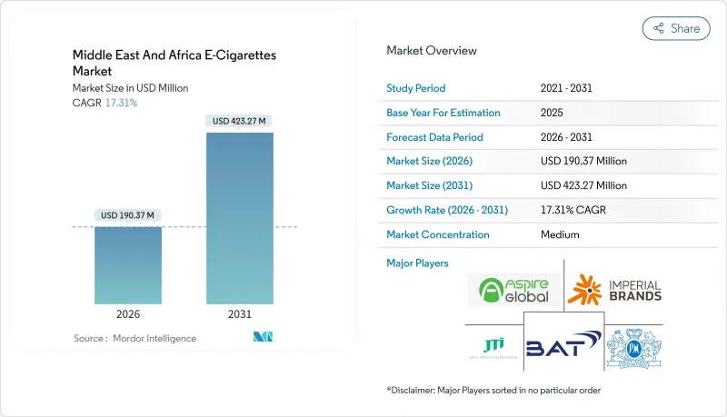 Middle East And Africa E-Cigarettes-Market-IMG1