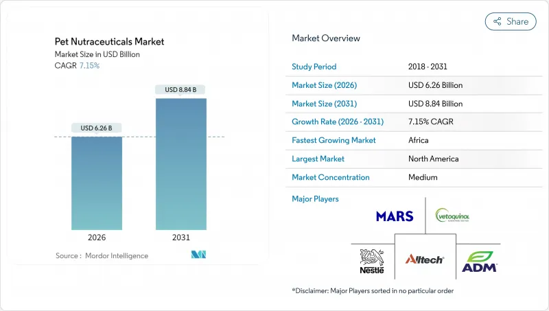Pet Nutraceuticals-Market-IMG1