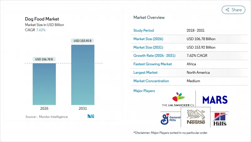 Dog Food-Market-IMG1