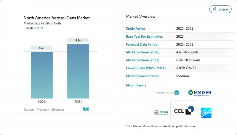 North America Aerosol Cans-Market-IMG1