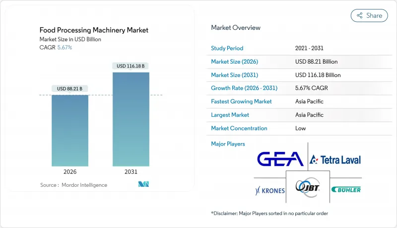 Food Processing Machinery-Market-IMG1