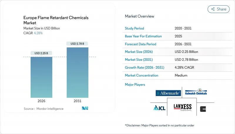 Europe Flame Retardant Chemicals-Market-IMG1