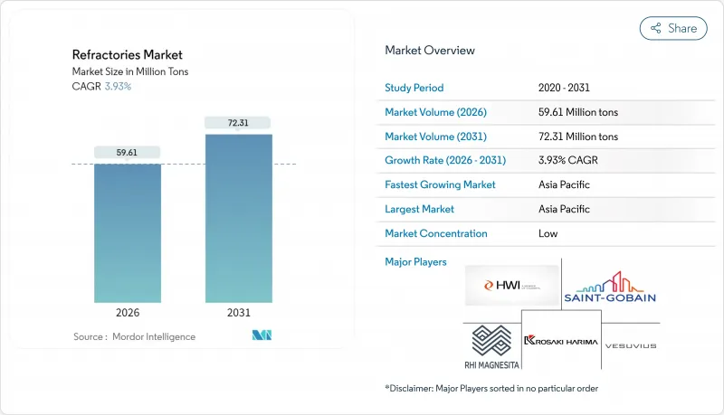 Refractories-Market-IMG1