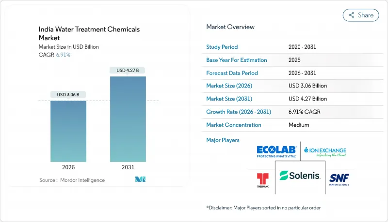 India Water Treatment Chemicals-Market-IMG1