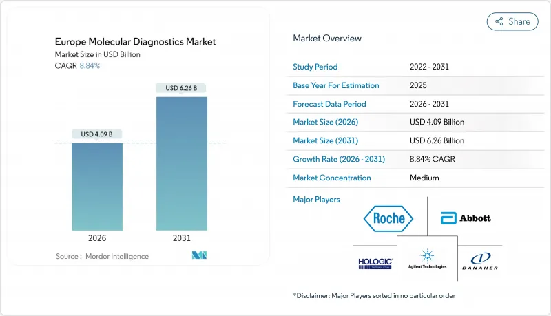 Europe Molecular Diagnostics-Market-IMG1