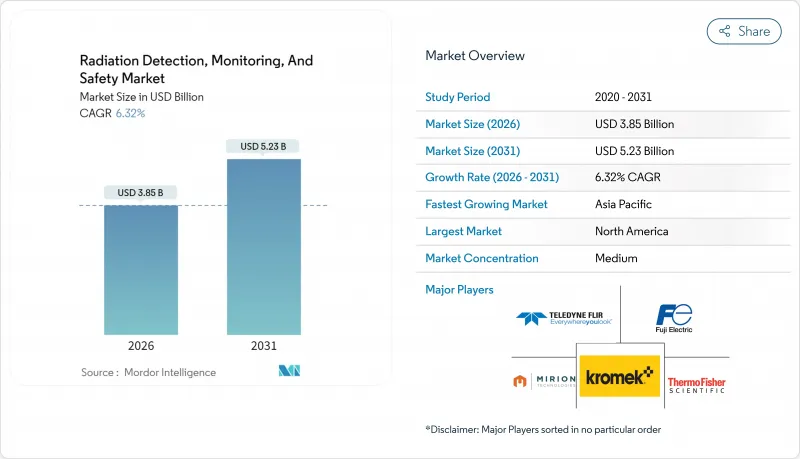 Radiation Detection, Monitoring, And Safety-Market-IMG1