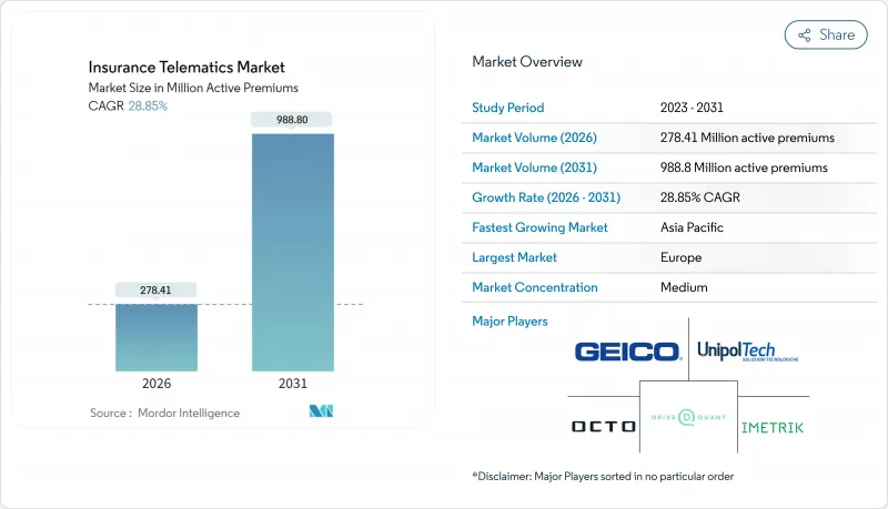 Insurance Telematics-Market-IMG1