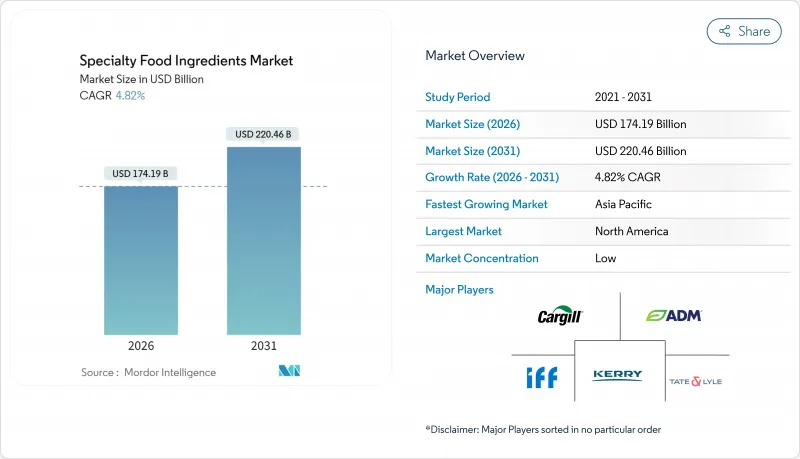 Specialty Food Ingredients-Market-IMG1