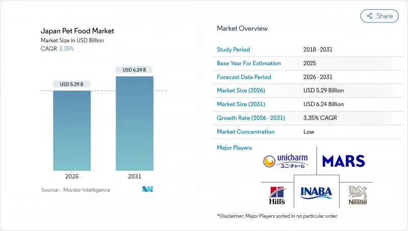Japan Pet Food-Market-IMG1