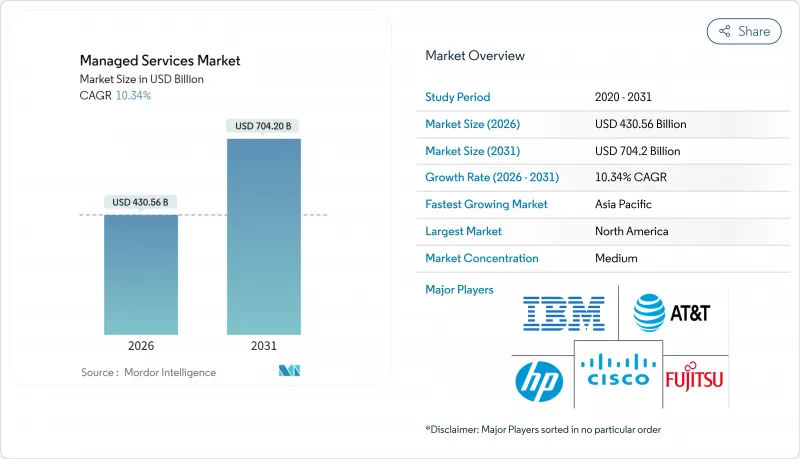 Managed Services-Market-IMG1