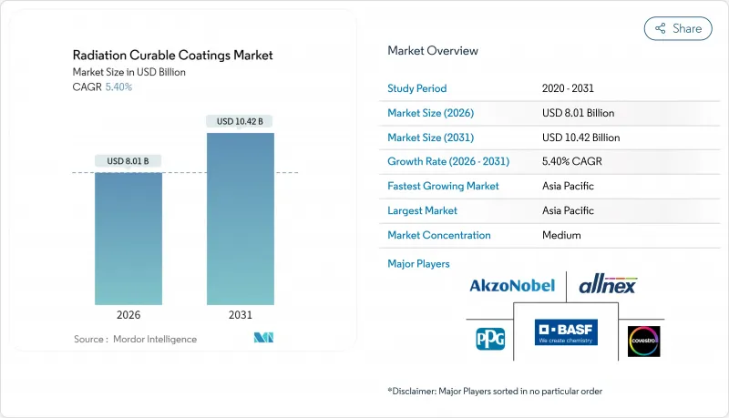 Radiation Curable Coatings-Market-IMG1