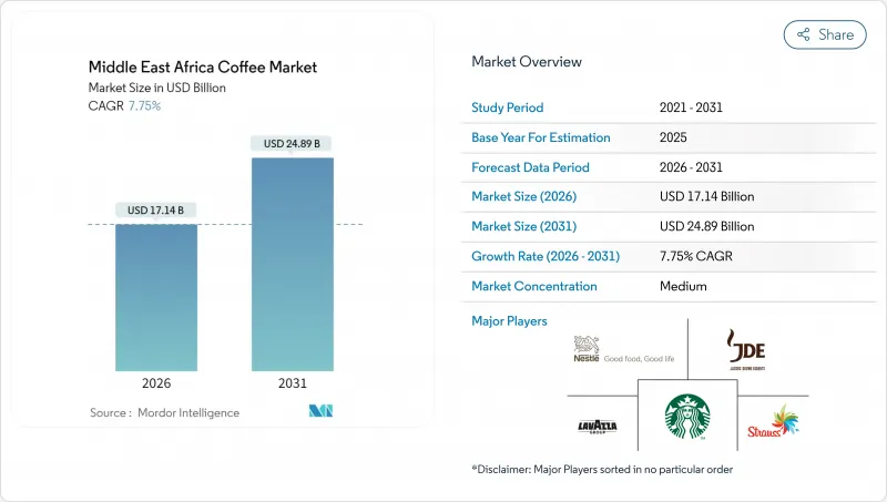 Middle East Africa Coffee-Market-IMG1