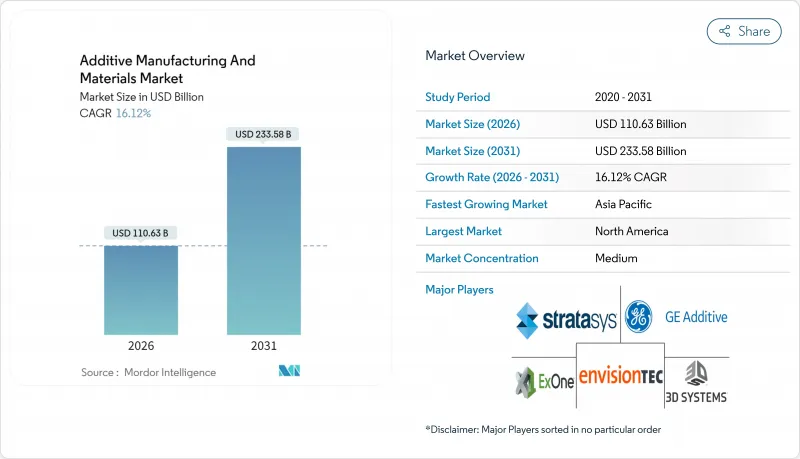 Additive Manufacturing And Materials-Market-IMG1