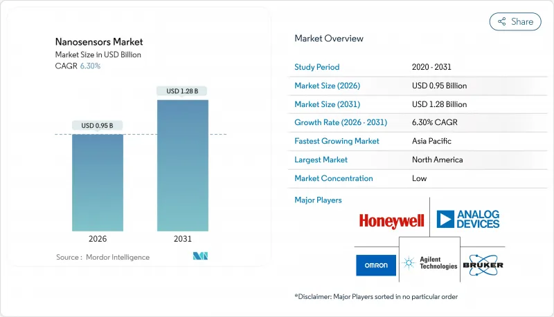 Nanosensors-Market-IMG1