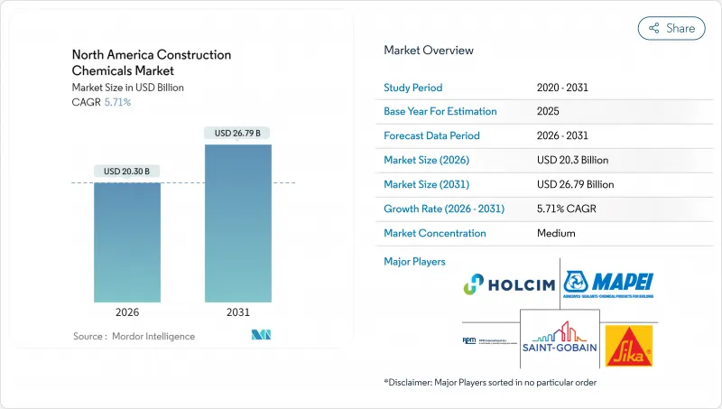 North America Construction Chemicals-Market-IMG1
