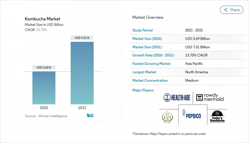 Kombucha-Market-IMG1