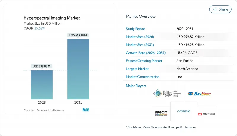 Hyperspectral Imaging-Market-IMG1