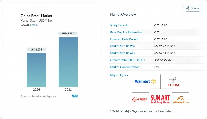 China Retail-Market-IMG1