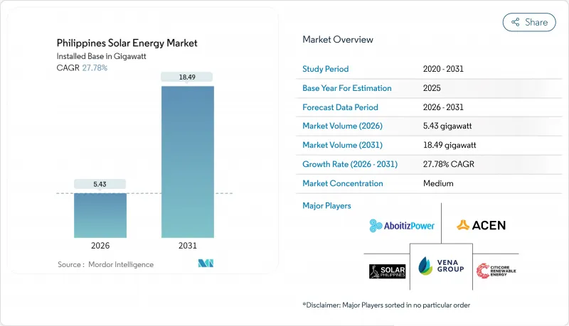 Philippines Solar Energy-Market-IMG1