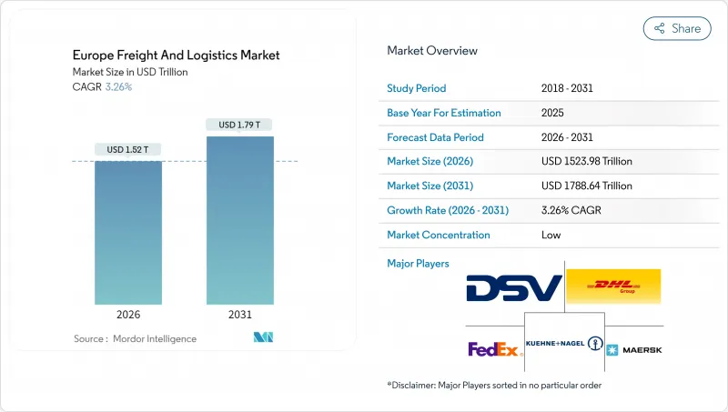 Europe Freight And Logistics-Market-IMG1