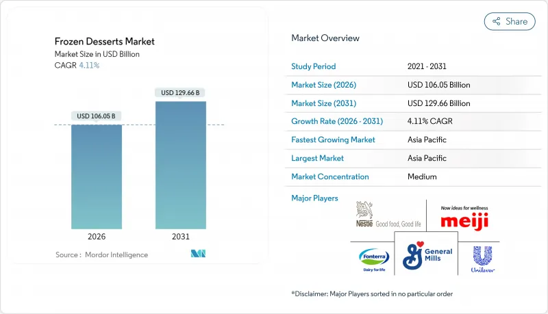 Frozen Desserts-Market-IMG1