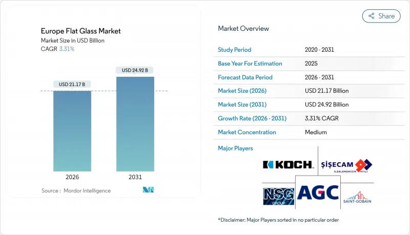 Europe Flat Glass-Market-IMG1