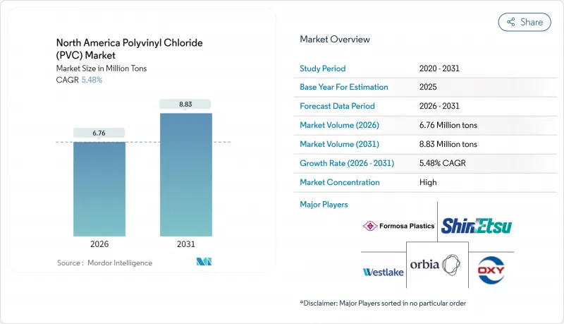 North America Polyvinyl Chloride（PVC）-Market-IMG1