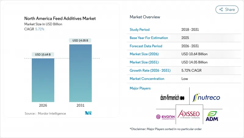 North America Feed Additives-Market-IMG1
