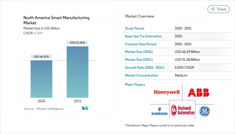 North America Smart Manufacturing-Market-IMG1