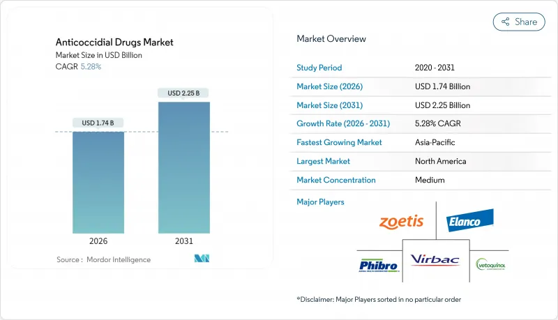 Anticoccidial Drugs-Market-IMG1