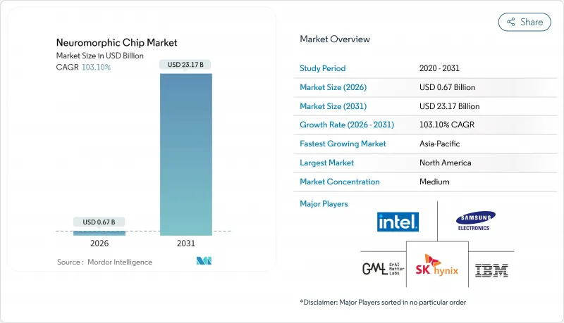 Neuromorphic Chip-Market-IMG1