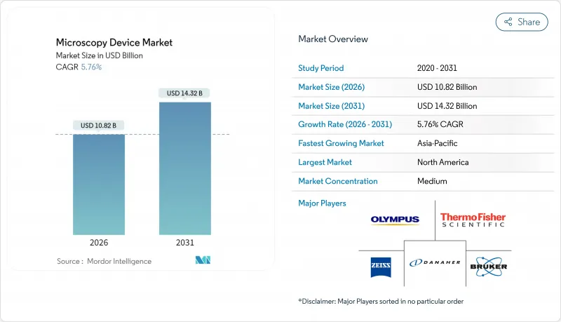 Microscopy Device-Market-IMG1