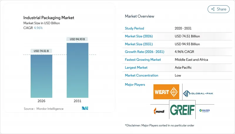 Industrial Packaging-Market-IMG1