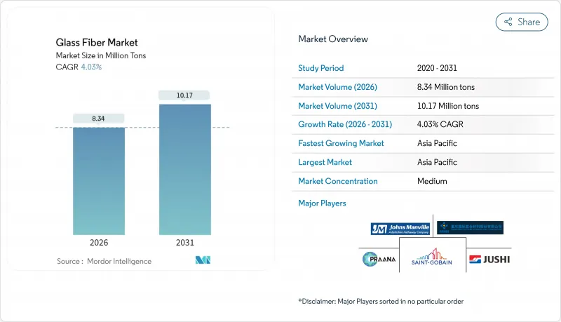 Glass Fiber-Market-IMG1